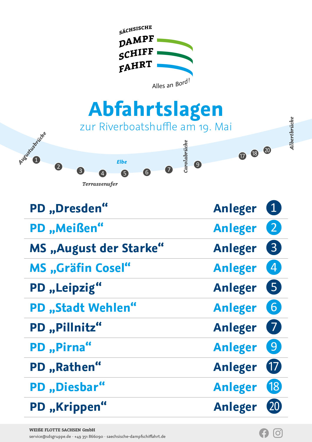 Abfahrtslagen RiverboatShuffle 2022